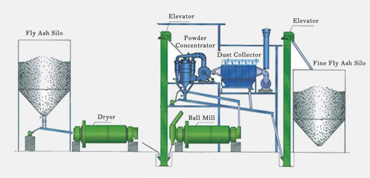 粉煤灰处理厂流程图